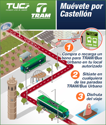 Punts de venda i recàrrega de bonus de transport públic