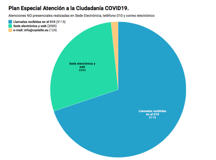 20200420_GraficAtencioCiutadania.jpg